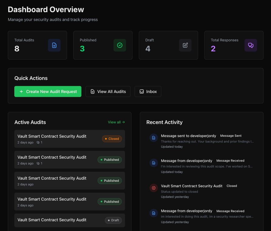 Dashboard Overview